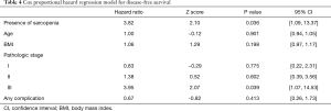 Click on image to zoom Table 4