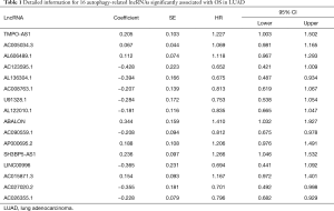 Table 1