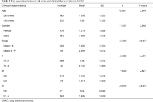 Table 2