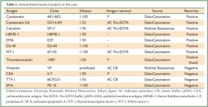 Click on image to zoom Table 1