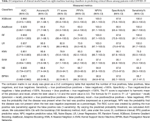 Click on image to zoom Table 2