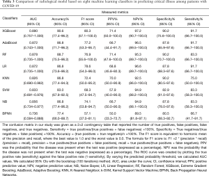 Click on image to zoom Table 3