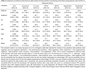 Click on image to zoom Table 4