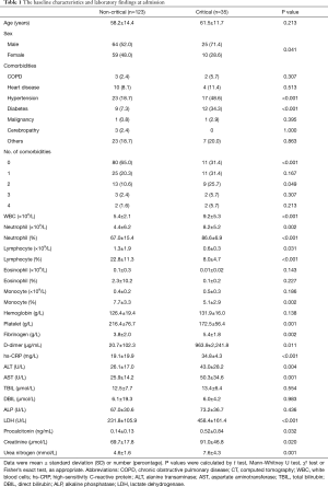 Table 1