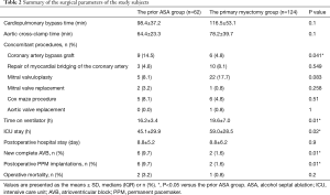Click on image to zoom Table 2