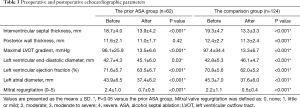 Click on image to zoom Table 3