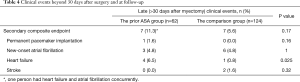 Click on image to zoom Table 4