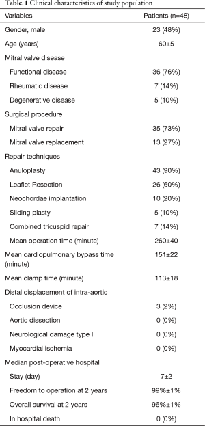 Click on image to zoom Table 1