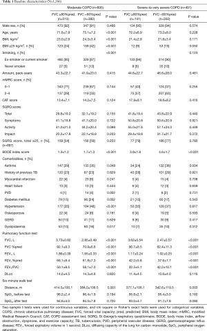 Click on image to zoom Table 1