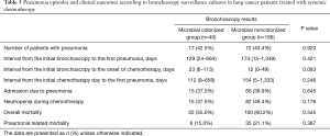 Click on image to zoom Table 3