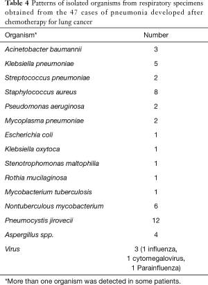 Table 4