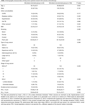 Click on image to zoom Table 1