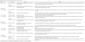 Click on image to zoom Table 1