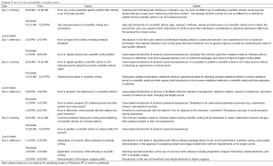 Click on image to zoom Table 3