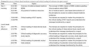 Click on image to zoom Table 4