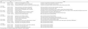 Click on image to zoom Table 6