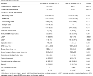 Click on image to zoom Table 2
