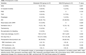 Click on image to zoom Table 3