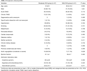 Click on image to zoom Table 1