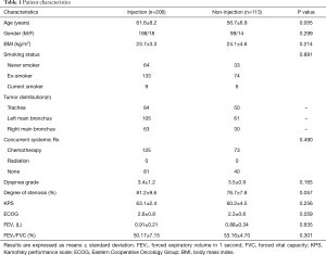 Click on image to zoom Table 1