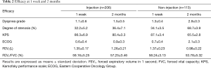 Click on image to zoom Table 2