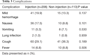 Table 3