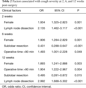 Click on image to zoom Table 2