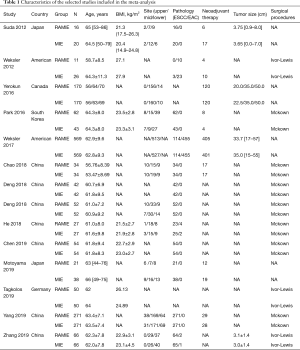 Table 1