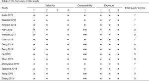 Click on image to zoom Table 2