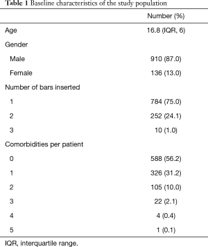 Click on image to zoom Table 1