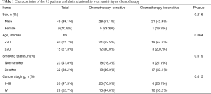 Click on image to zoom Table 1