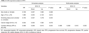 Click on image to zoom Table 2
