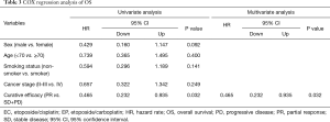 Click on image to zoom Table 3