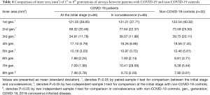 Click on image to zoom Table 4