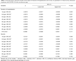 Click on image to zoom Table 5