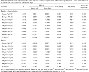 Table 6