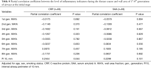 Click on image to zoom Table 8