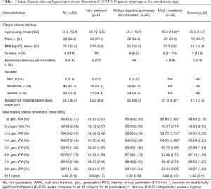 Click on image to zoom Table 1
