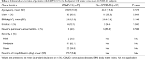 Click on image to zoom Table 2