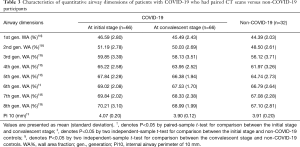Click on image to zoom Table 3