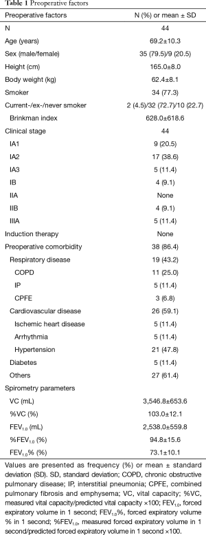 Click on image to zoom Table 1