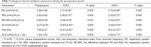 Click on image to zoom Table 3