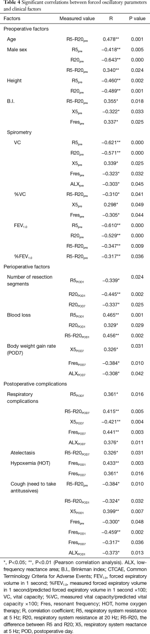 Click on image to zoom Table 4