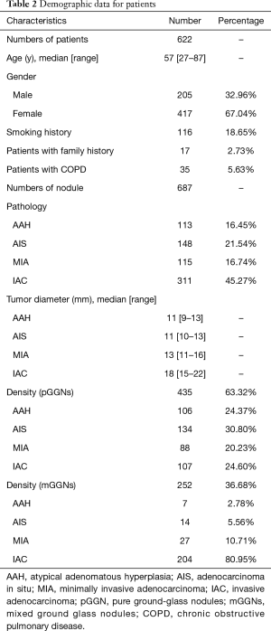 Click on image to zoom Table 2