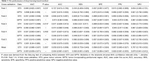 Click on image to zoom Table 3