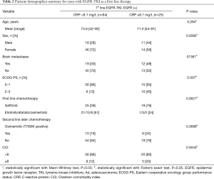 Click on image to zoom Table 2