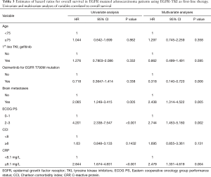 Click on image to zoom Table 3