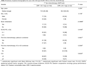 Click on image to zoom Table 4