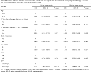 Click on image to zoom Table 5