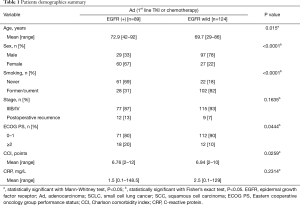 Click on image to zoom Table 1